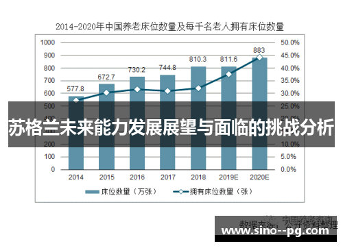 苏格兰未来能力发展展望与面临的挑战分析