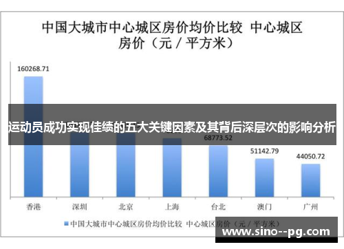 运动员成功实现佳绩的五大关键因素及其背后深层次的影响分析