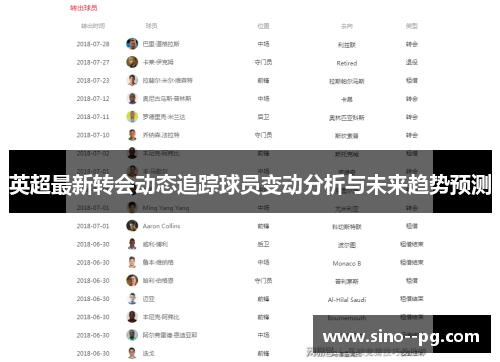 英超最新转会动态追踪球员变动分析与未来趋势预测