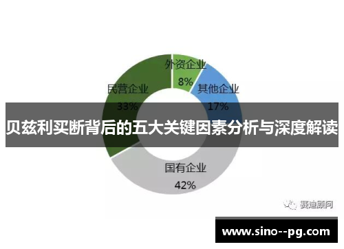 贝兹利买断背后的五大关键因素分析与深度解读